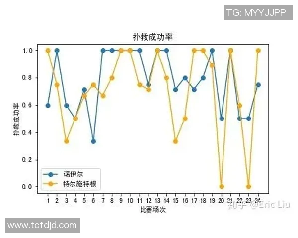 中国与德国篮球对抗赛数据分析与比较探讨